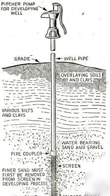 Drill your own well avoid watering restrictions 