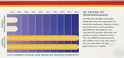 New lift-rite LR0655 pallet jack