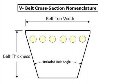 B60 v-belt 60