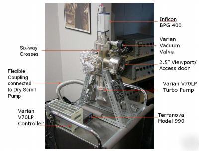 Varian turbo vacuum pumping station