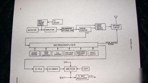 Eberline asp-1 geiger counter/radiation detector