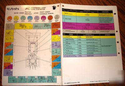 Kubota M4700 & M5400 tractor & loader maintenance chart